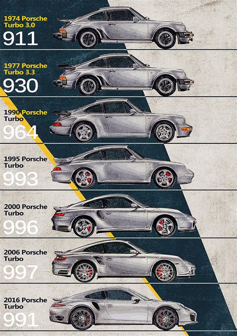 Porsche 911 Turbo Timeline Digital Art By Yurdaer Bes