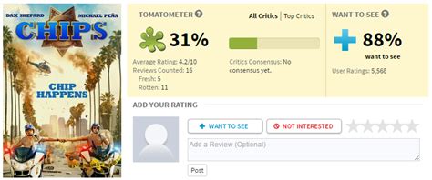 Duel arena's shop of distaste at the duel arena or from fadli. Current Movie Reviews Rotten Tomatoes | David Simchi-Levi