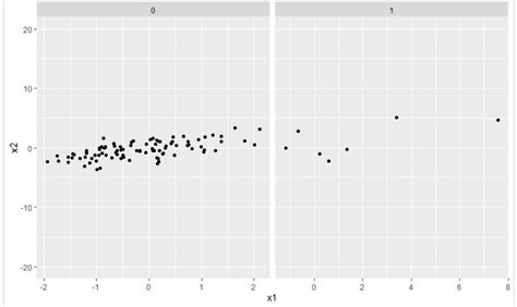 Set Axis Limits Of Ggplot Facet Plot In R Ggplot Open Source