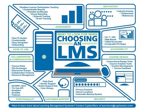 What To Look For When Choosing An Lms Infographic E Learning Infographics