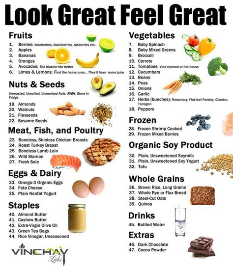 Here Is A Complete Low Carb Food List To Help You Lose Weight Fast