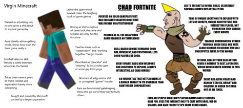 Fuck It Virgin Minecraft Vs Chad Fortnite I Aint Arguing In The