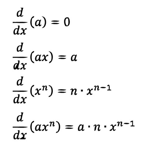 Derivative Of A Function
