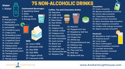 75 Non Alcoholic Drinks Download The Ultimate List Of Alcohol Free