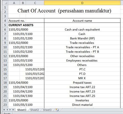 Chart Of Account Perusahaan Manufaktur Homecare