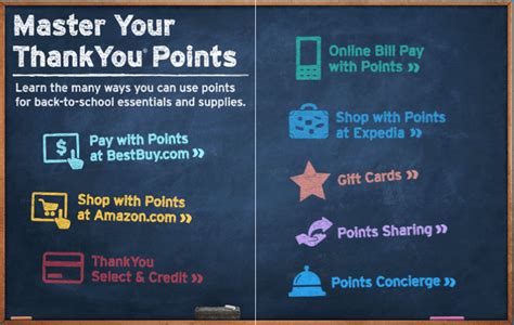 Check spelling or type a new query. Citi ThankYou Points Rewards Program | Credit Shout