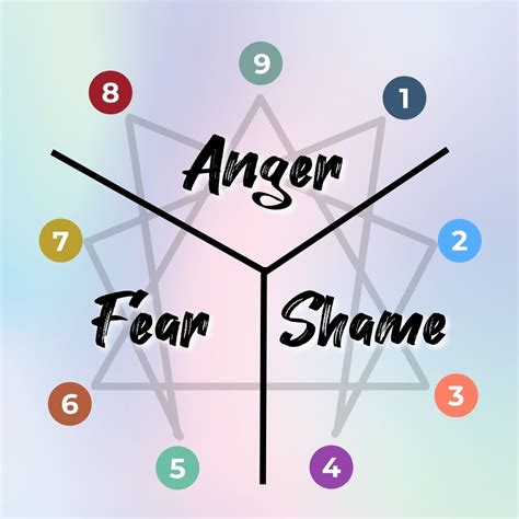 enneagram anger triad explained making mindfulness fun