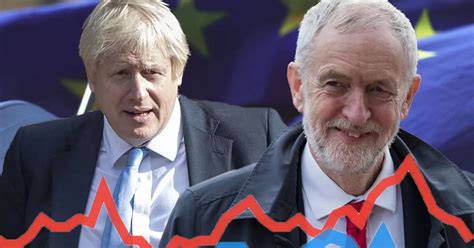 Uk General Election Poll Tracker Latest Party Odds And Polling Results In Full Mirror Online