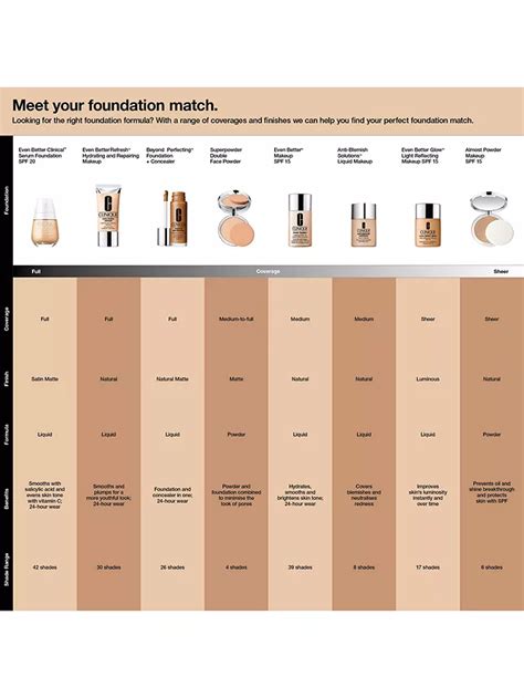 Clinique Even Better Clinical Serum Foundation Spf 20 Cn 58 Honey At
