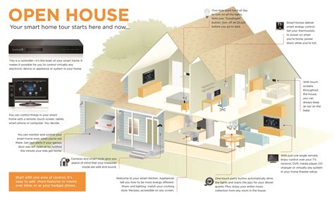 A smart home is a home that is equipped with technology to remotely control and automate aside from features, the term smart home implies intelligence. Home Automation & Smarthomes - Memphis, TN Smarthome ...