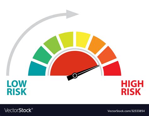 Speedometer Low To High Risk Management Concept Vector Image