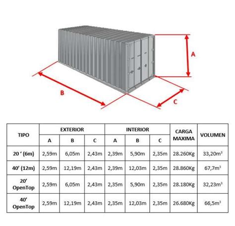 Pin On Container