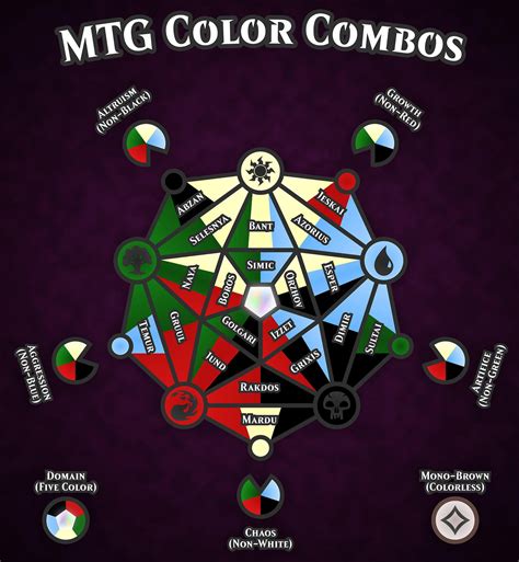 Mtg Color Combination Names Magic The Gathering Magic The Gathering