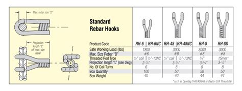 Steel Dog Rh Rebar Hooks Muller Construction Supply