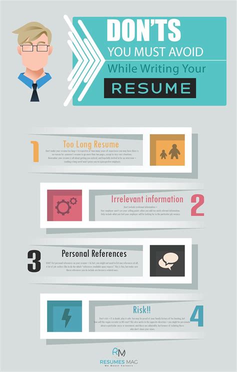 The Dos And Donts Of Resume Writing For Year 2019 Resumes Mag Resume Templates Service