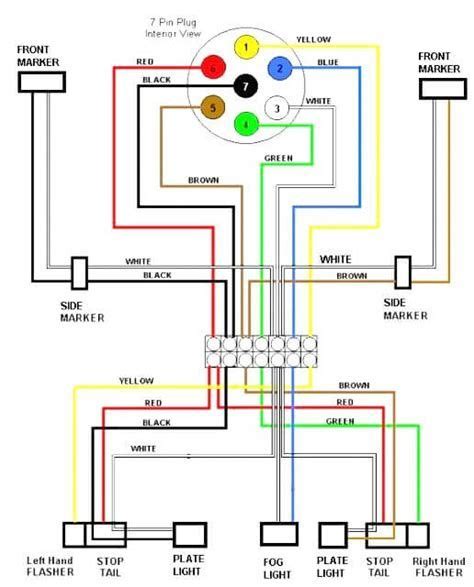 Need a trailer wiring diagram? How To? image by Daan Muller | Trailer wiring diagram, Trailer light wiring, Utility trailer