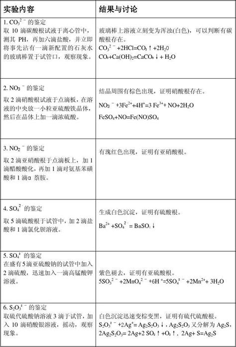 实验四常见非金属离子的分离和鉴定word文档在线阅读与下载无忧文档