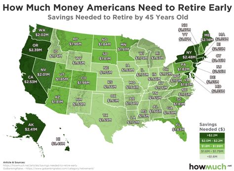 How Much Money You Need To Save To Retire Early In Every U S State
