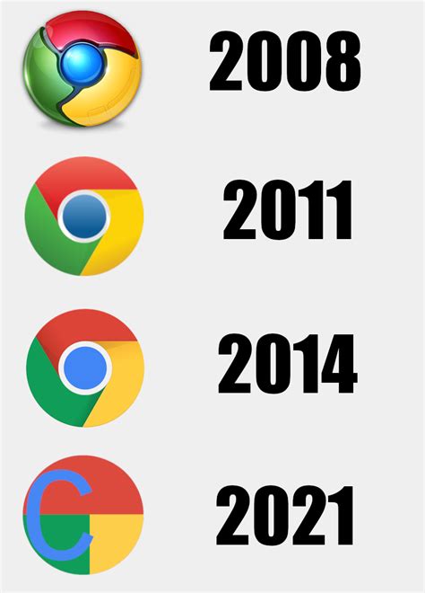 Chrome Logo Histoire Et Signification Evolution Symbole Chrome Images