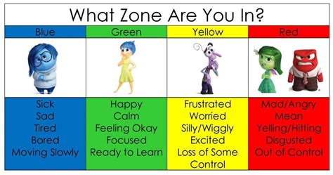 Icons made by freepik from www.flaticon.com Related image | Zones of regulation, Self regulation ...