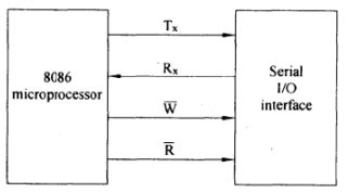 Overview of principle of computer communication networks by m. Serial Communication Standards Computer Science ...