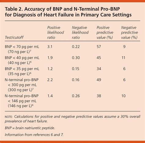 Heart Failure With Preserved Ejection Fraction Diagnosis And Management Aafp