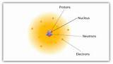 Images of Argon Number Of Protons Neutrons And Electrons