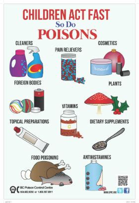 05/6 how long does food poisoning take to set in? Poison Prevention Materials