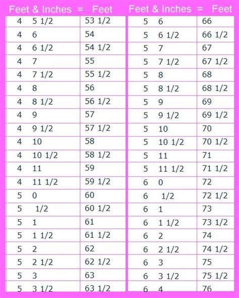 Height Conversion Table Feet Ft Inches In Centimeters Cm
