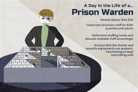 Prison Warden Job Description Salary Skills And More