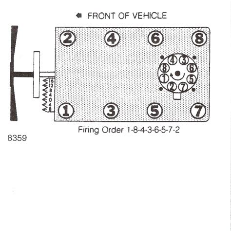 Printable Firing Order 1981 Chevy 350 Engine 2022