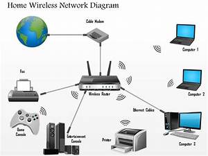 Wireless Home Network Router Broa Diagram