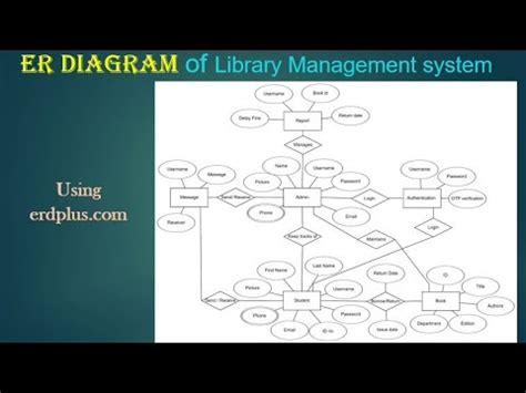 ER Diagram Of Library Management System YouTube