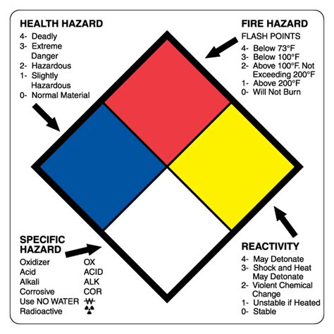 Hmis Label Template