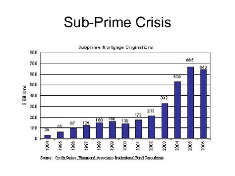 Finance 431 Property Liability Insurance Lecture Financial Guaranty