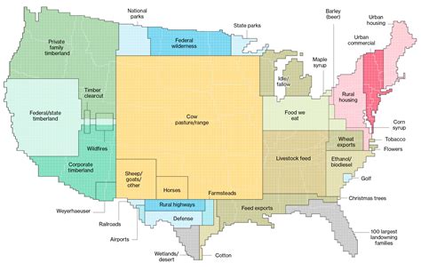 Heres How America Uses Its Land — Information Is Beautiful Awards