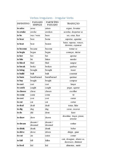 Tabela De Verbos Irregulares Inglês Ensino