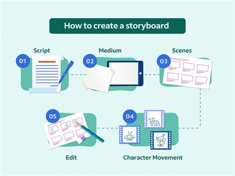 Top 118 Importance Of Storyboard In Animation