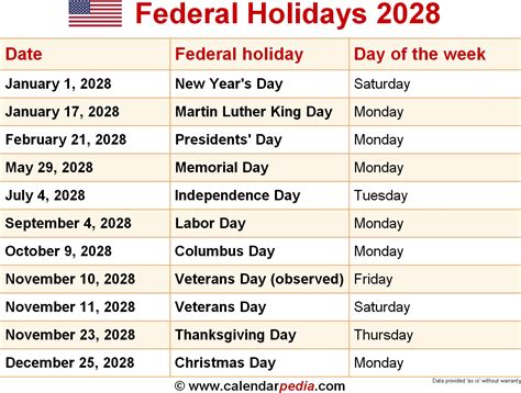 2028 Federal Holidays In United States Qualads