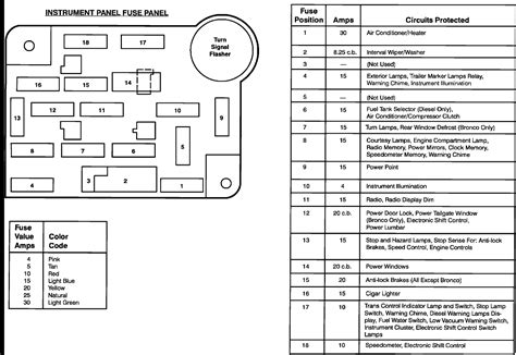 Have no owner manual and am trying to change fuse for my dimmer lights. 1990 Ford F150 Fuse Box Diagram - Wiring Diagram