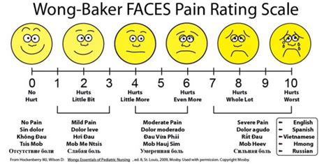 On a scale from 1 to 10, what would you rate me in attractiveness? Chronic Pain and Illness - Where pain finds Hope