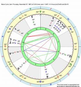Birth Chart Curie Scorpio Zodiac Sign Astrology