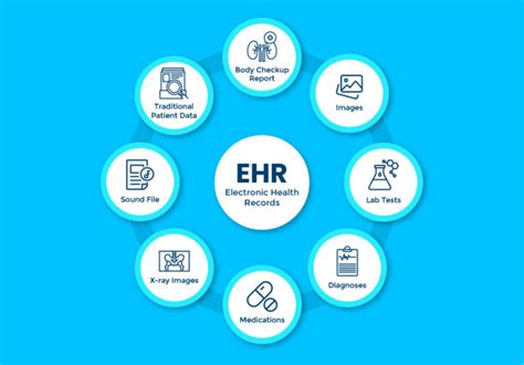 Knowing Importance And Difference Between Ehr Vs Emr Vs Phr