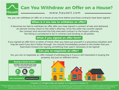 Can You Withdraw Offer On House Hauseit Purchase Contract Offer