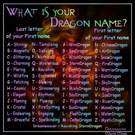 Just For Fun What Is Your Dragon Name Witches Of The Craft