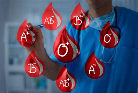 Kenali Berbagai Macam Golongan Darah Dan Karakteristiknya Sb Health