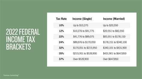 2024 Federal Income Tax Brackets And Rates Rasla Cathleen
