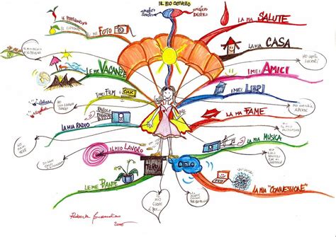 Inspiration For Your Mind Mapping Practice — Creative Life Blog And Free