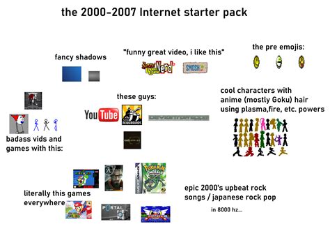 2000 2007 Internet Culture Starter Pack Rstarterpacks