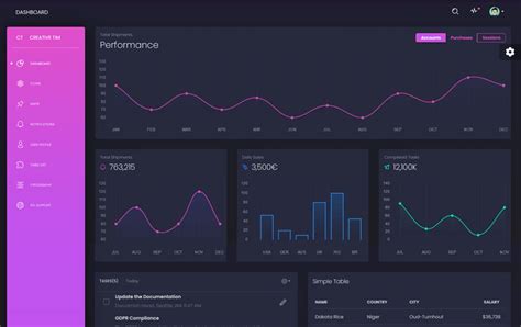 Although the package is still an experimental prototype, the dev community is on its toes, exploring the modifications and improvements from bootstrap 4. 50+ Free Bootstrap Admin Dashboard Templates 2020